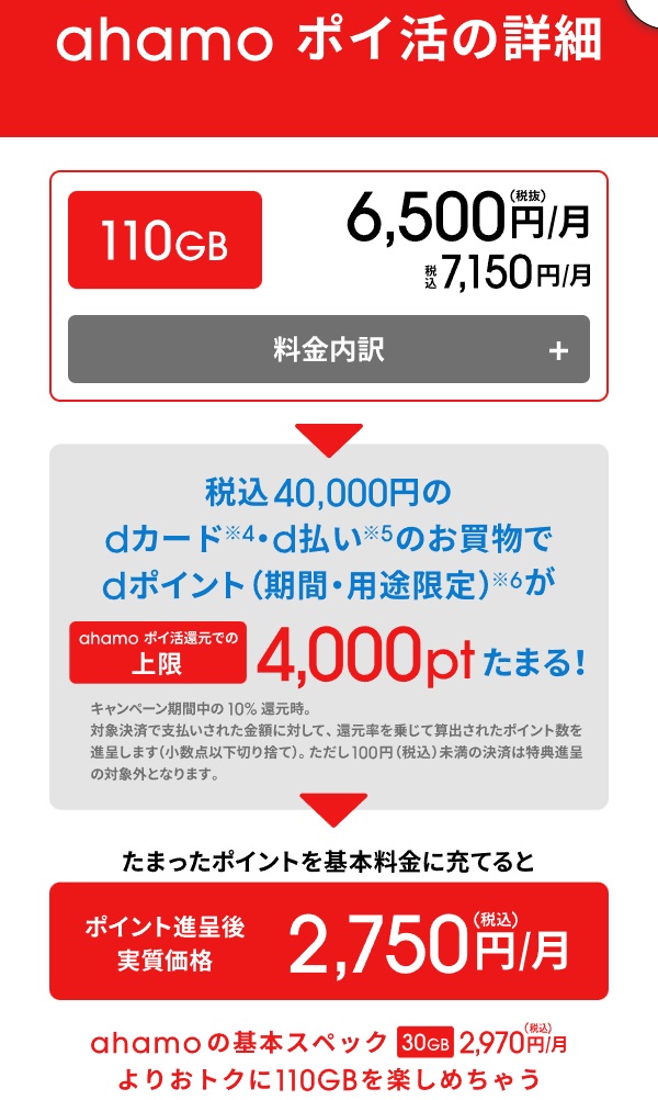 ahamoポイ活